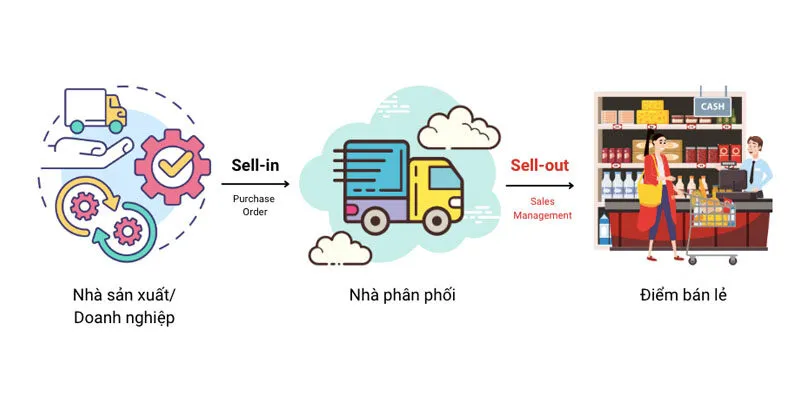 SuperSale hoạt động như một cầu nối